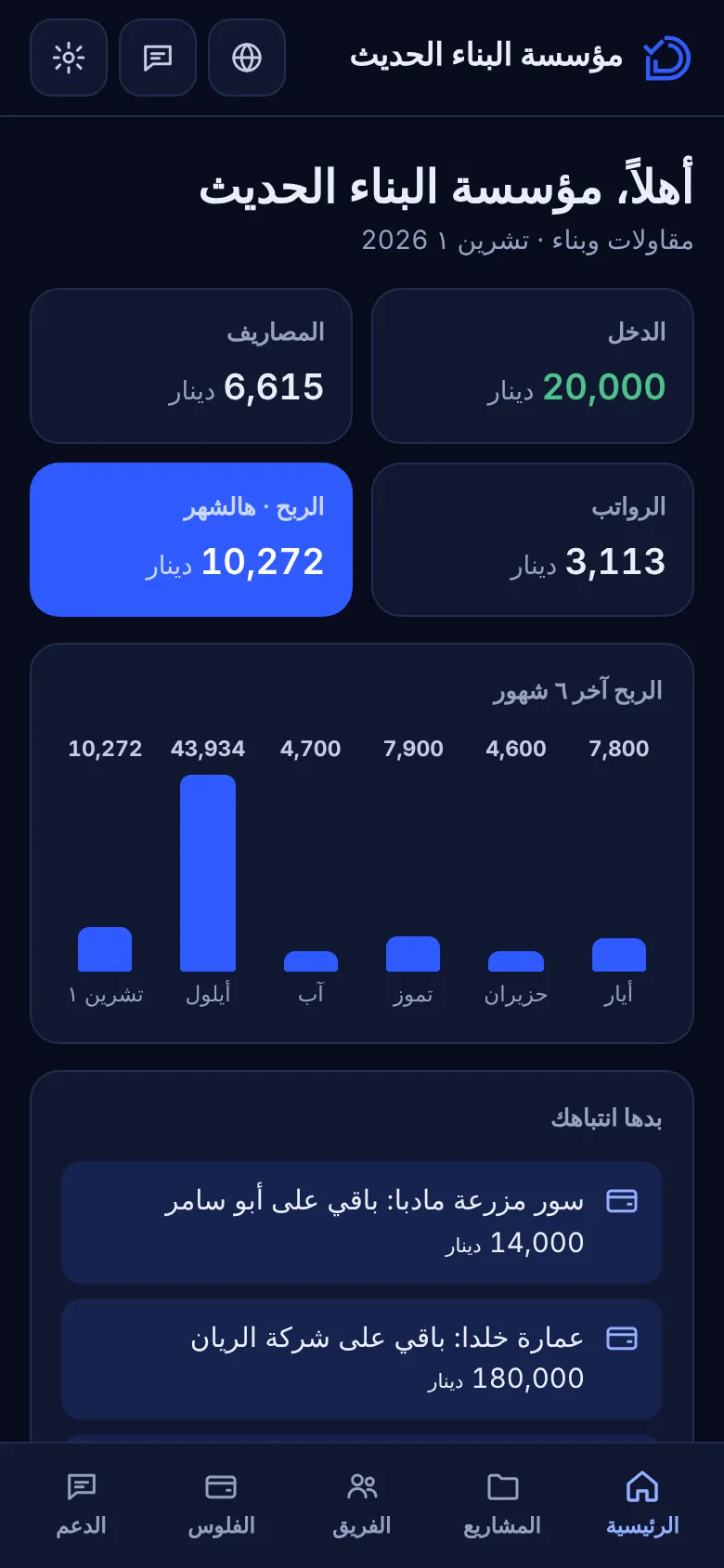 شاشة دفتر الرئيسية: الدخل والمصاريف والرواتب والربح